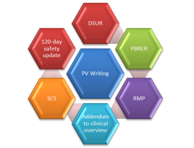 What is Pharmacovigilance writing?